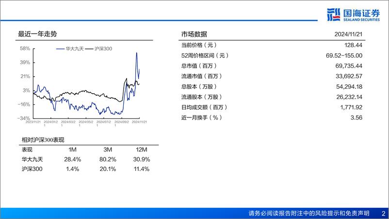 《华大九天(301269)深度报告：国产EDA龙头，自主可控引领长期成长-241121-国海证券-44页》 - 第2页预览图