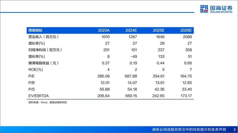 《华大九天(301269)深度报告：国产EDA龙头，自主可控引领长期成长-241121-国海证券-44页》 - 第5页预览图