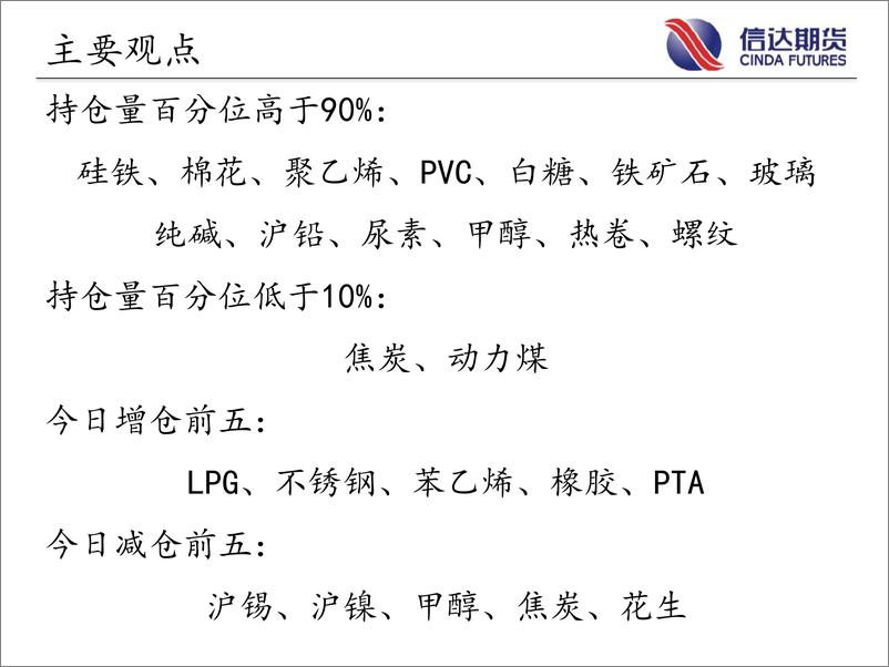 《商品期货指数持仓量跟踪-20221206-信达期货-57页》 - 第3页预览图