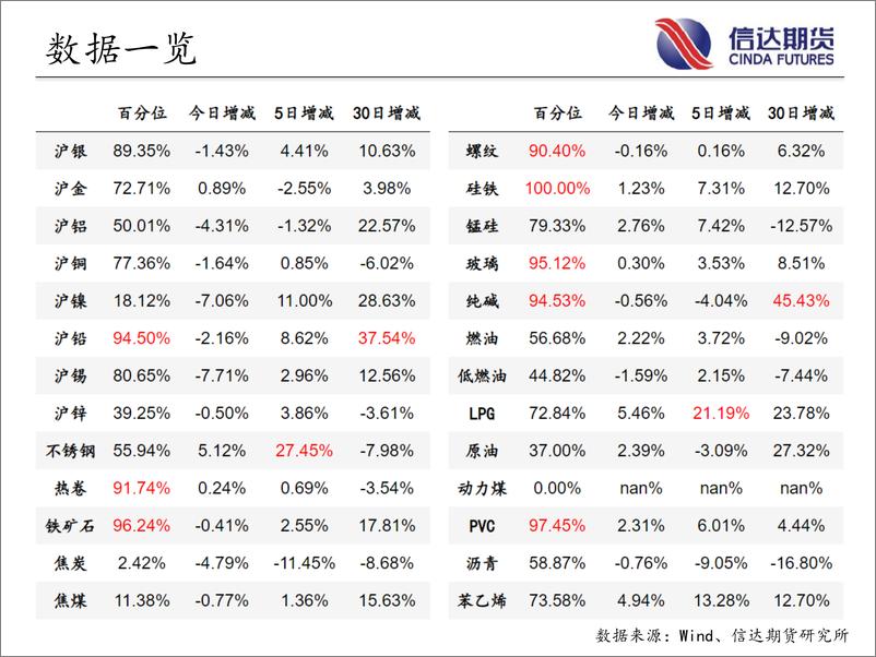 《商品期货指数持仓量跟踪-20221206-信达期货-57页》 - 第4页预览图