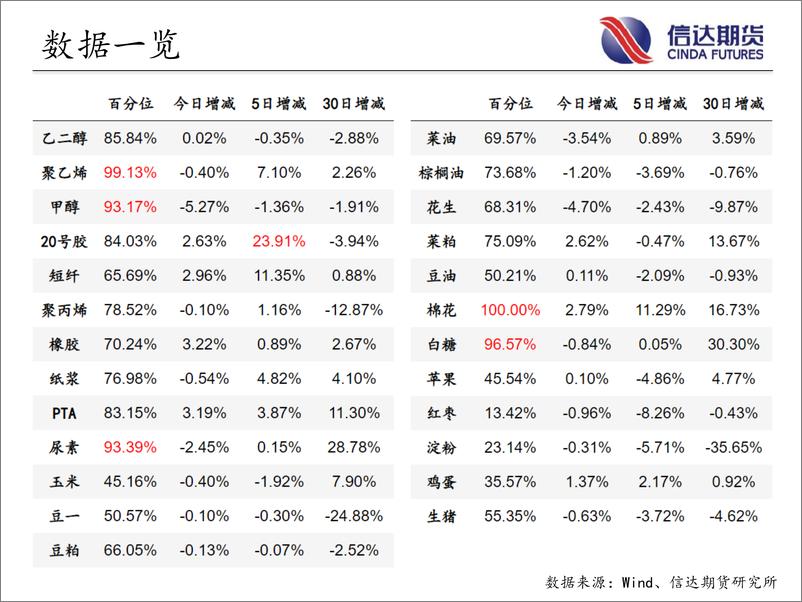 《商品期货指数持仓量跟踪-20221206-信达期货-57页》 - 第5页预览图