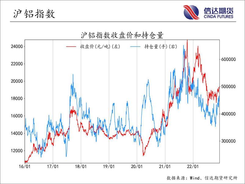 《商品期货指数持仓量跟踪-20221206-信达期货-57页》 - 第8页预览图