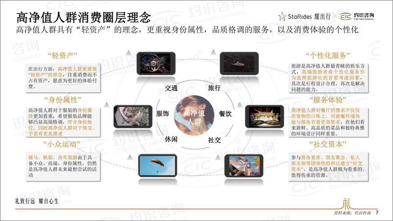 《灼识咨询-豪华礼宾出行服务白皮书-2023-28页》 - 第8页预览图