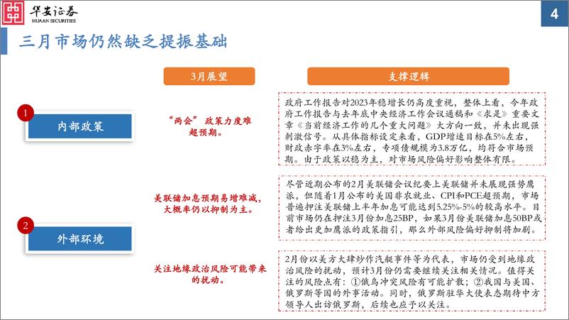 《大类资产配置月报第20期：2023年3月，重新定价美国经济“软着陆”-20230306-华安证券-34页》 - 第5页预览图