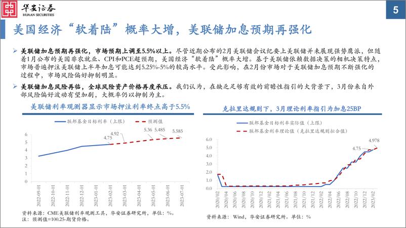 《大类资产配置月报第20期：2023年3月，重新定价美国经济“软着陆”-20230306-华安证券-34页》 - 第6页预览图