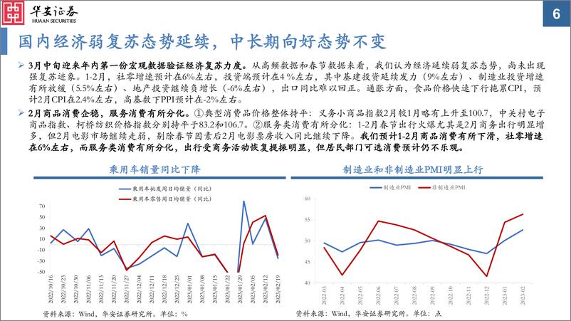 《大类资产配置月报第20期：2023年3月，重新定价美国经济“软着陆”-20230306-华安证券-34页》 - 第7页预览图