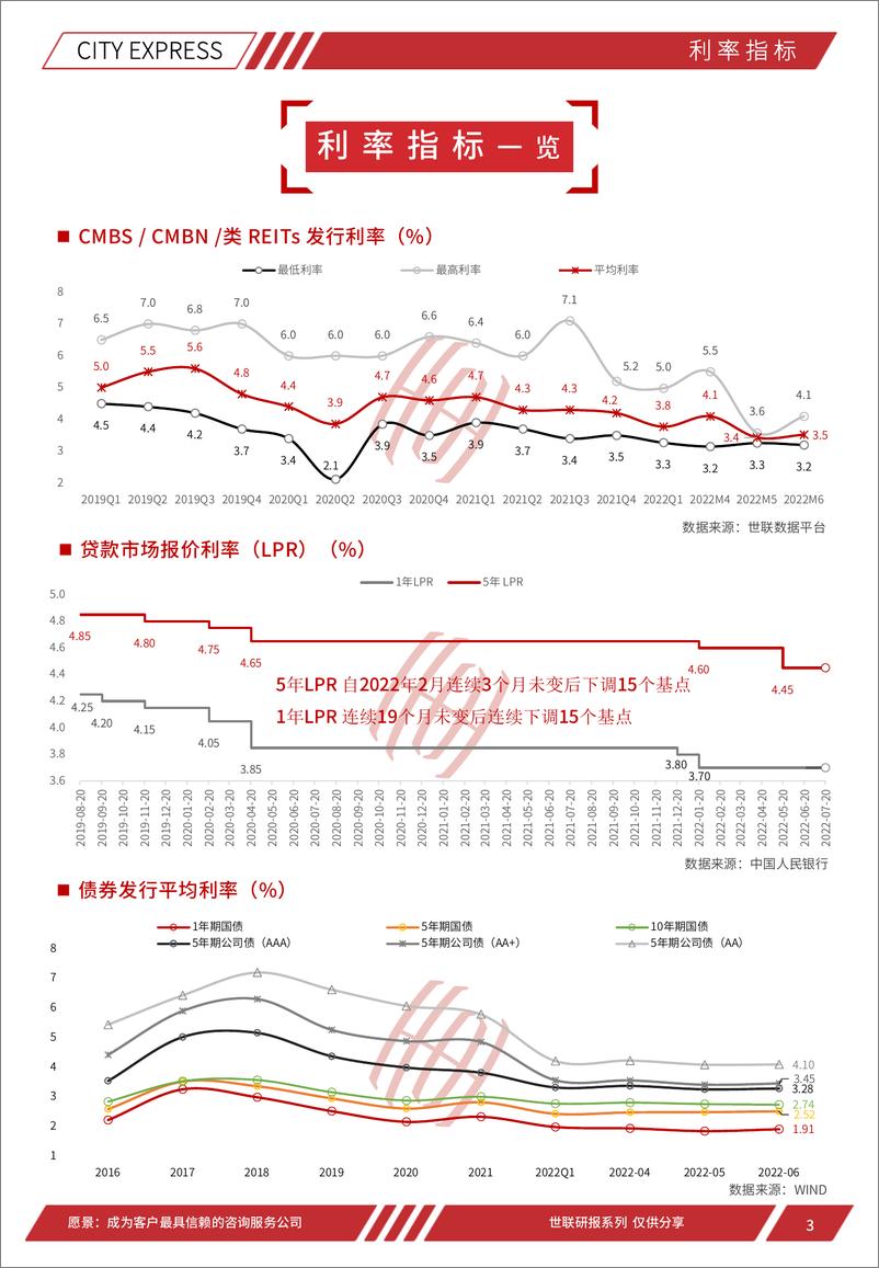 《世联评估城市快报[成都]（2022年7月）-38页》 - 第4页预览图