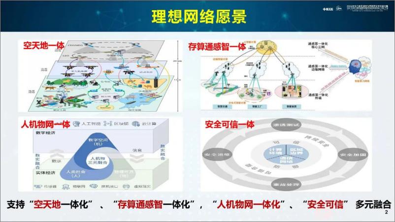 《2024年超融合网络架构研究与实践报告》 - 第2页预览图