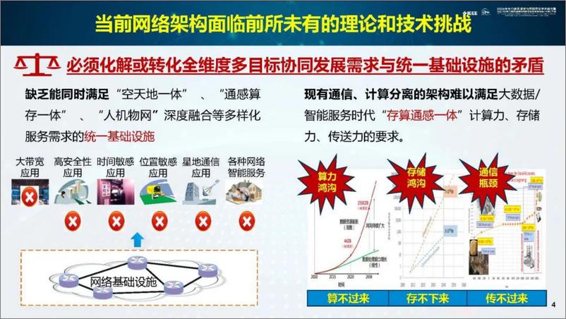 《2024年超融合网络架构研究与实践报告》 - 第4页预览图