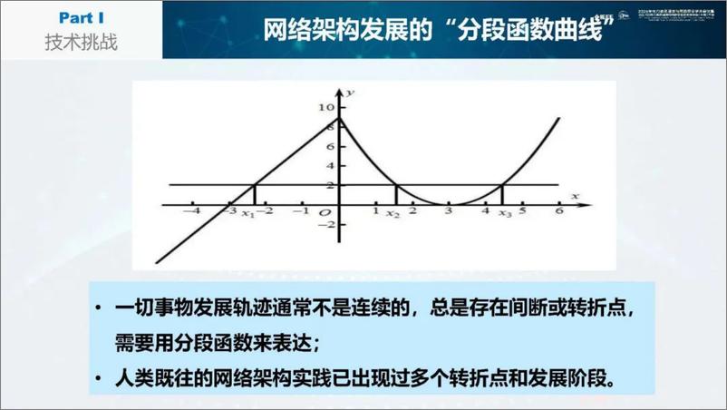 《2024年超融合网络架构研究与实践报告》 - 第7页预览图