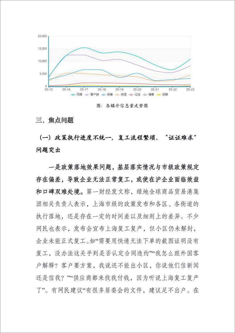 《上海推进复工复产过程中舆论反馈典型问题分析专报-人民网-2022.5.24-13页》 - 第6页预览图