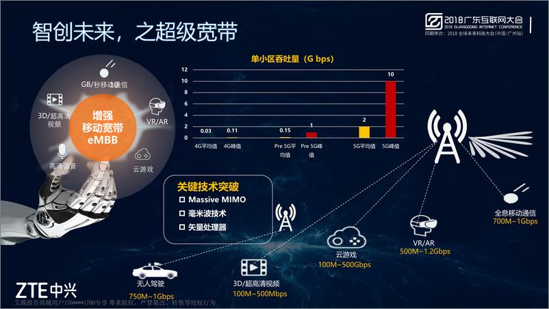 《2018广东互联网大会演讲PPT%7C5G引领+智创未来%7C中兴》 - 第5页预览图