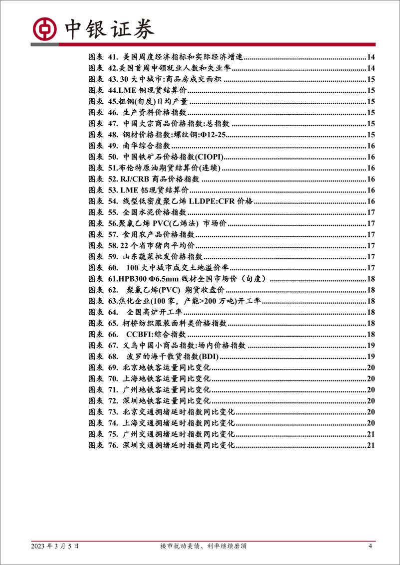 《高频数据扫描：楼市扰动美债、利率继续磨顶-20230305-中银国际-23页》 - 第5页预览图