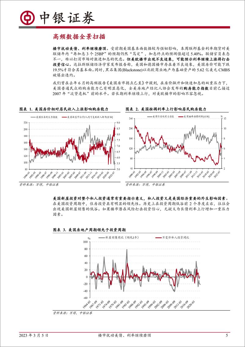 《高频数据扫描：楼市扰动美债、利率继续磨顶-20230305-中银国际-23页》 - 第6页预览图