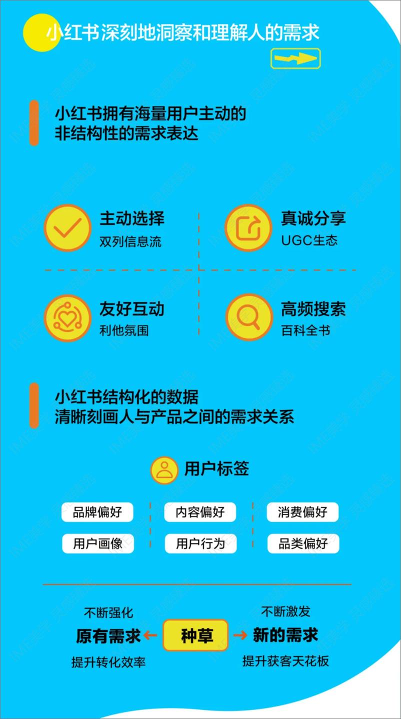 《一图读懂小红书生活服务行业大会》 - 第3页预览图