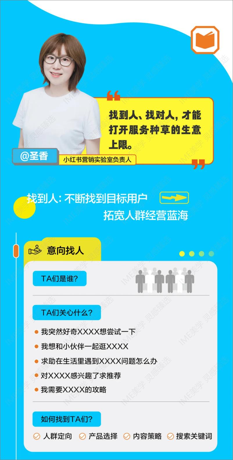 《一图读懂小红书生活服务行业大会》 - 第7页预览图