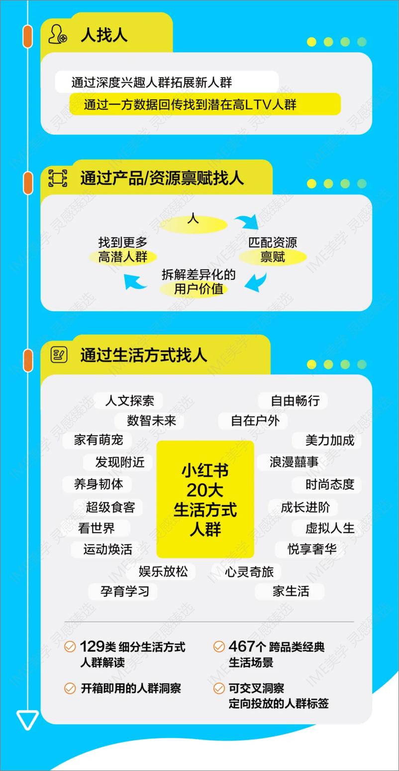 《一图读懂小红书生活服务行业大会》 - 第8页预览图