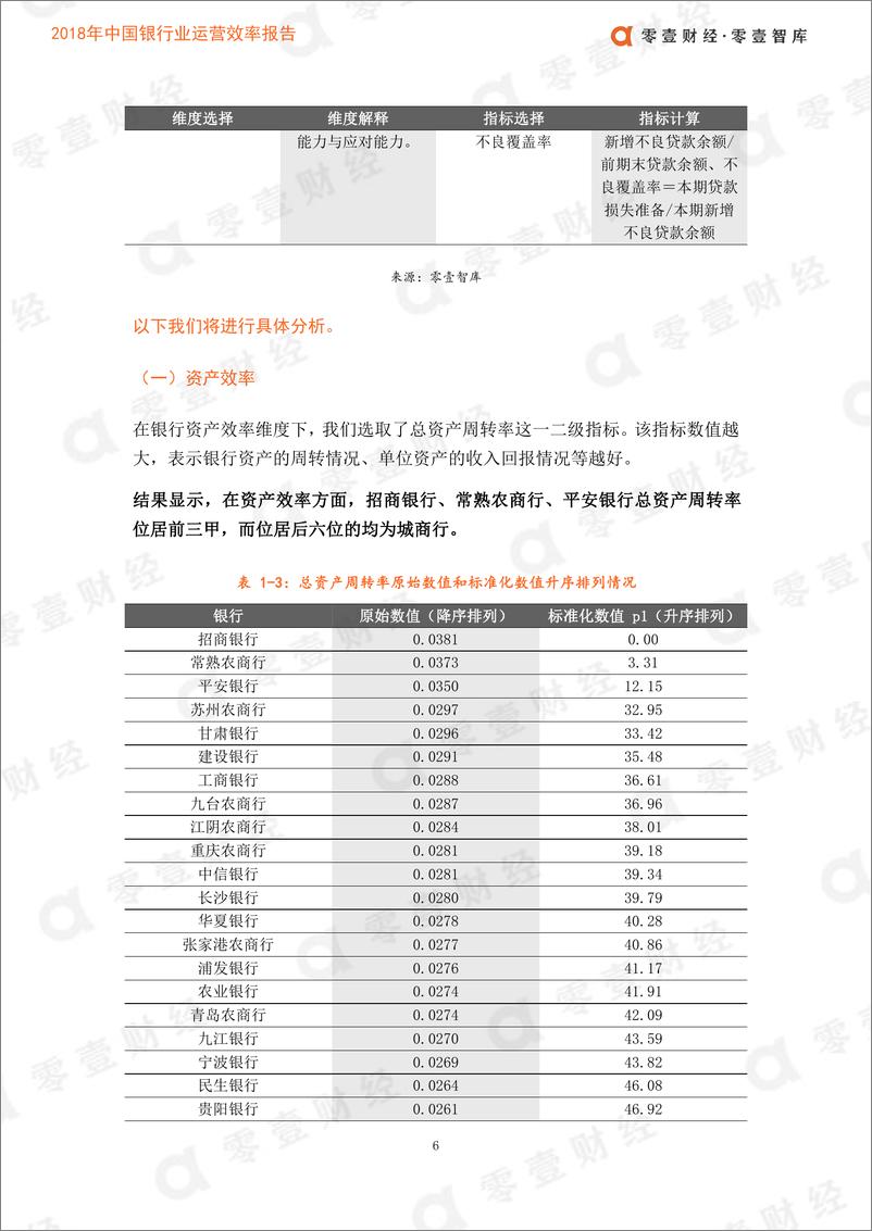 《零壹智库-2019中国银行业运营效率报告-2019.5-41页》 - 第8页预览图