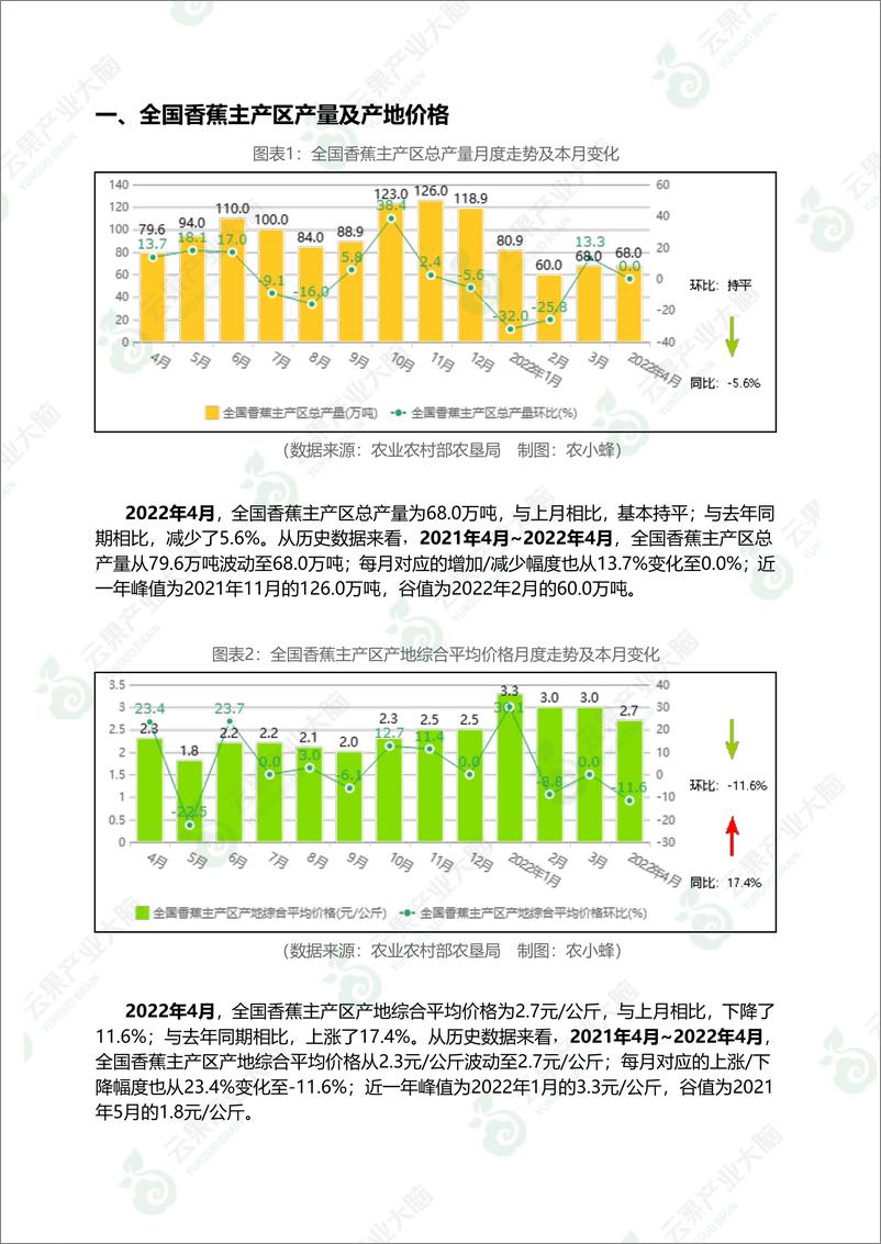 《云果-中国香蕉市场动态监测（2022年4月）-15页》 - 第5页预览图