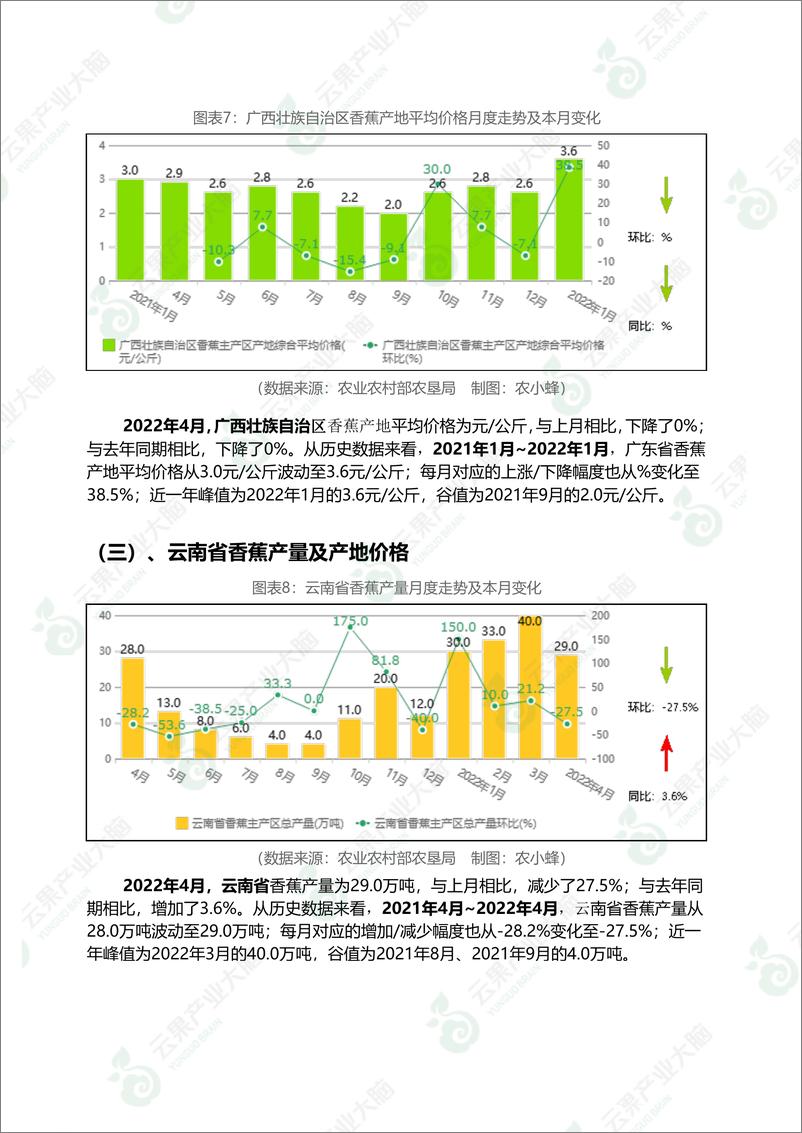 《云果-中国香蕉市场动态监测（2022年4月）-15页》 - 第8页预览图