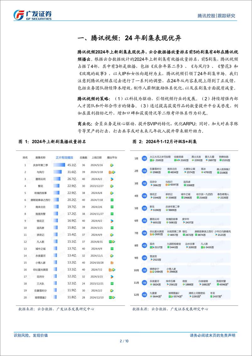 《腾讯控股(00700.HK)阅文IP%2b腾讯视频协同性增强，夯实竞争力-250107-广发证券-10页》 - 第2页预览图