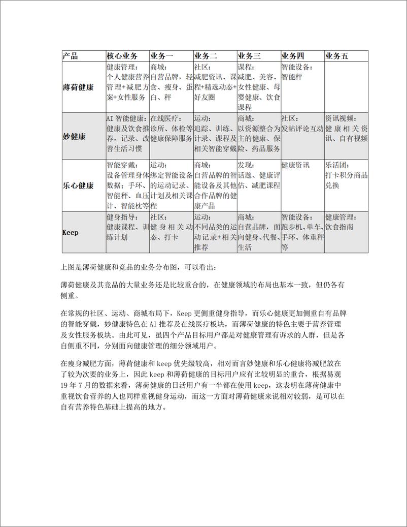 《产品分析及优化：薄荷健康，如何提高运动健康产品DAU？》 - 第6页预览图