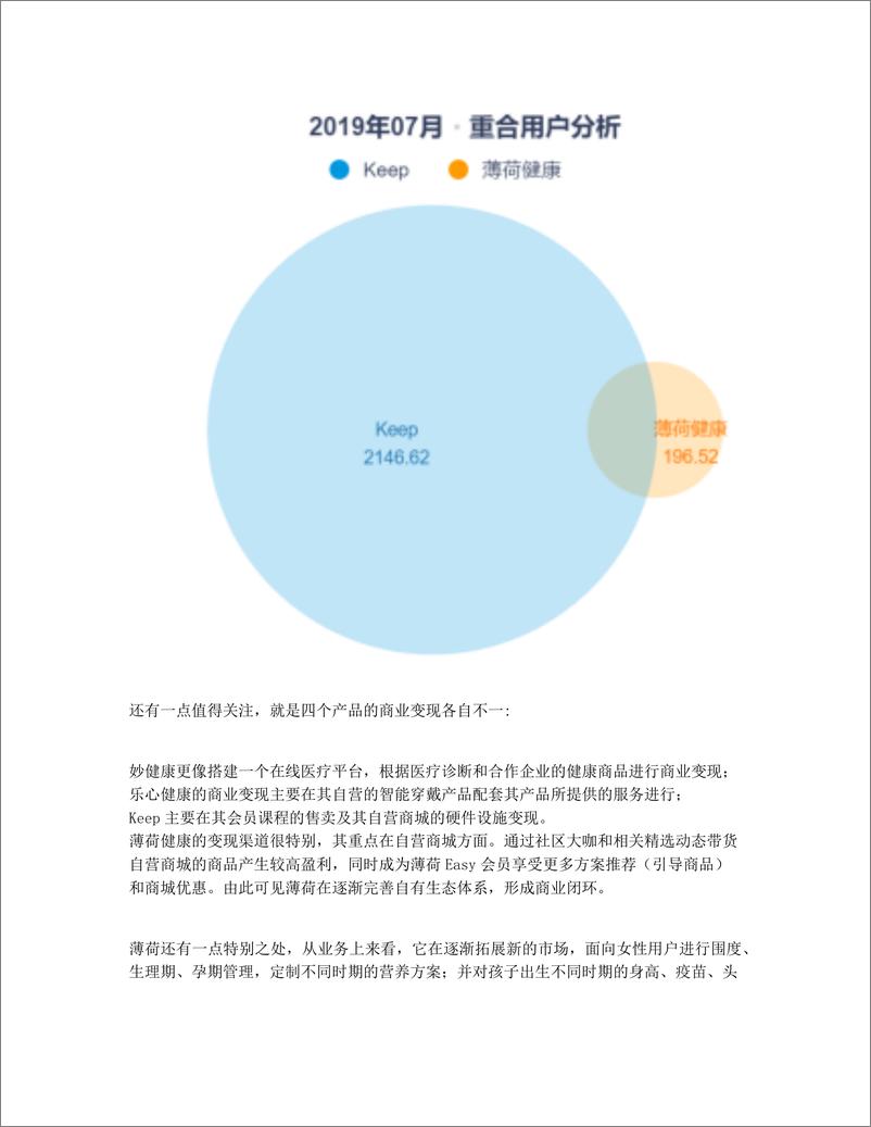 《产品分析及优化：薄荷健康，如何提高运动健康产品DAU？》 - 第7页预览图