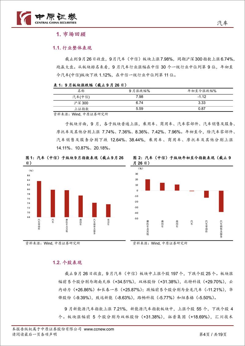 《汽车行业月报：新车型密集上市，以旧换新效果持续-240927-中原证券-19页》 - 第4页预览图