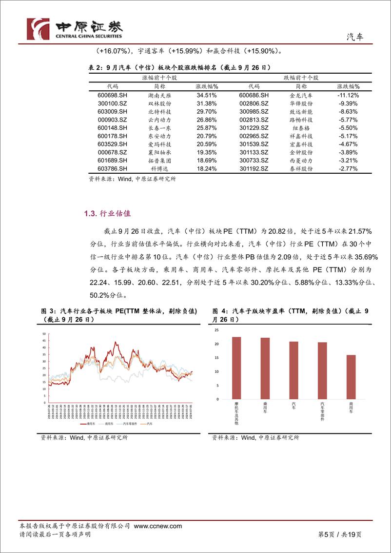 《汽车行业月报：新车型密集上市，以旧换新效果持续-240927-中原证券-19页》 - 第5页预览图