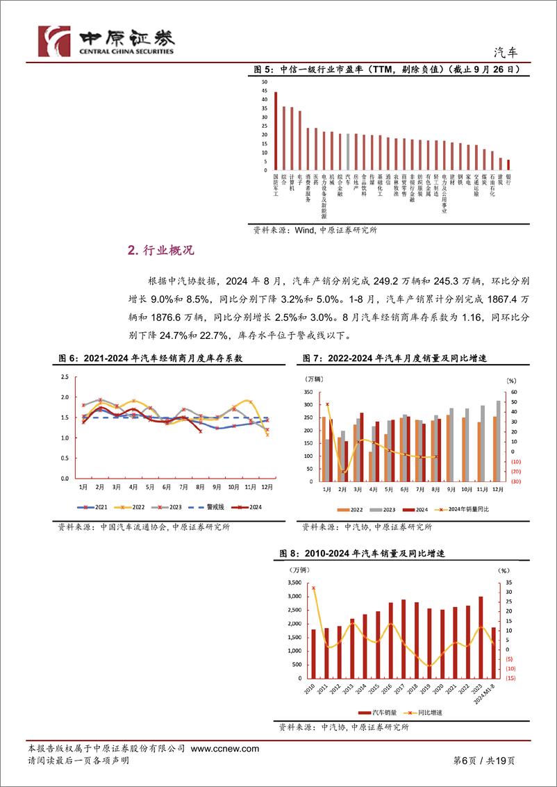 《汽车行业月报：新车型密集上市，以旧换新效果持续-240927-中原证券-19页》 - 第6页预览图