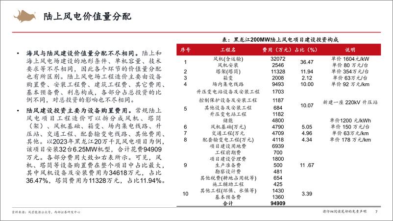 《风电行业培训框架报告：全球海风装机需求共振，陆风风机具备出口机会-240826-西部证券-70页》 - 第7页预览图