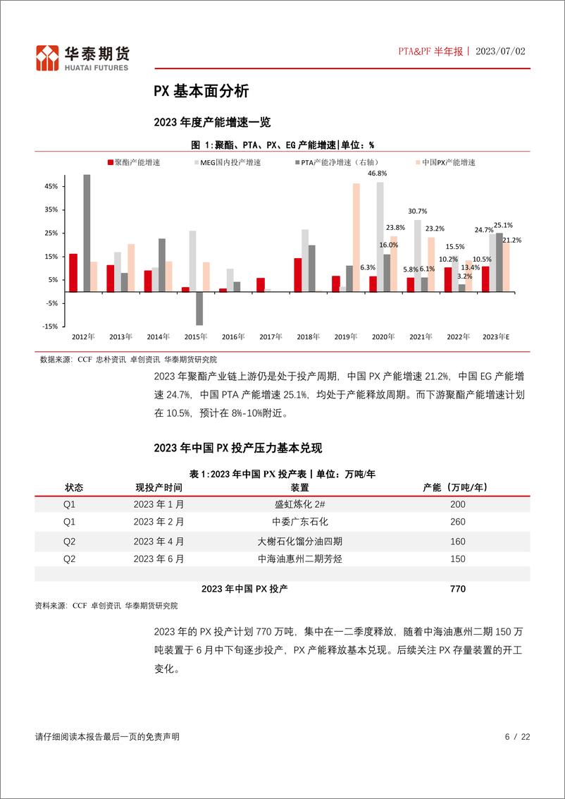 《PTA&PF半年报：PX及PTA投产周期逐步兑现，PF矛盾不大-20230702-华泰期货-22页》 - 第7页预览图