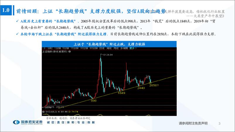 《大类资产年中展望：反弹半渡莫要追高，借机优化行业配置-20220612-国泰君安-45页》 - 第5页预览图