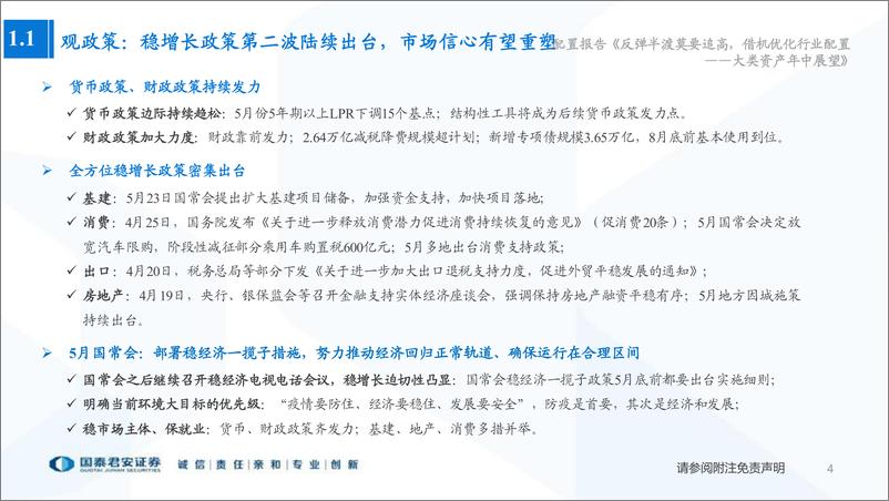 《大类资产年中展望：反弹半渡莫要追高，借机优化行业配置-20220612-国泰君安-45页》 - 第6页预览图