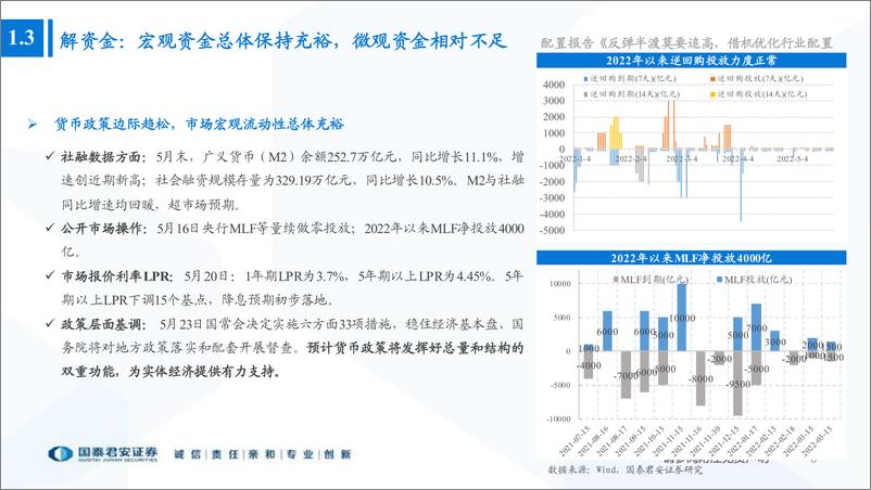 《大类资产年中展望：反弹半渡莫要追高，借机优化行业配置-20220612-国泰君安-45页》 - 第8页预览图