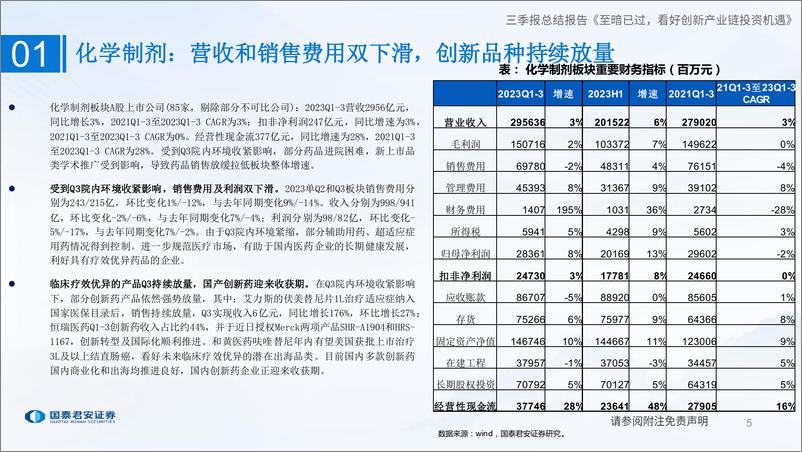 《制药行业2023年三季报总结：至暗已过，看好创新产业链投资机遇-20231103-国泰君安-32页》 - 第6页预览图