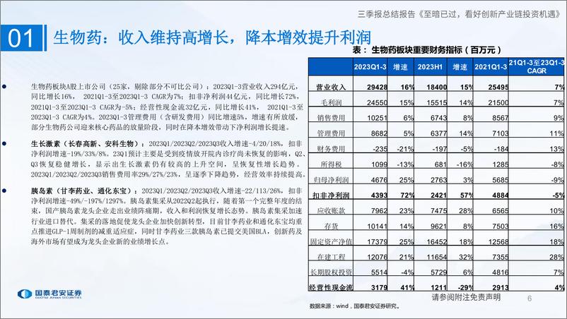 《制药行业2023年三季报总结：至暗已过，看好创新产业链投资机遇-20231103-国泰君安-32页》 - 第7页预览图