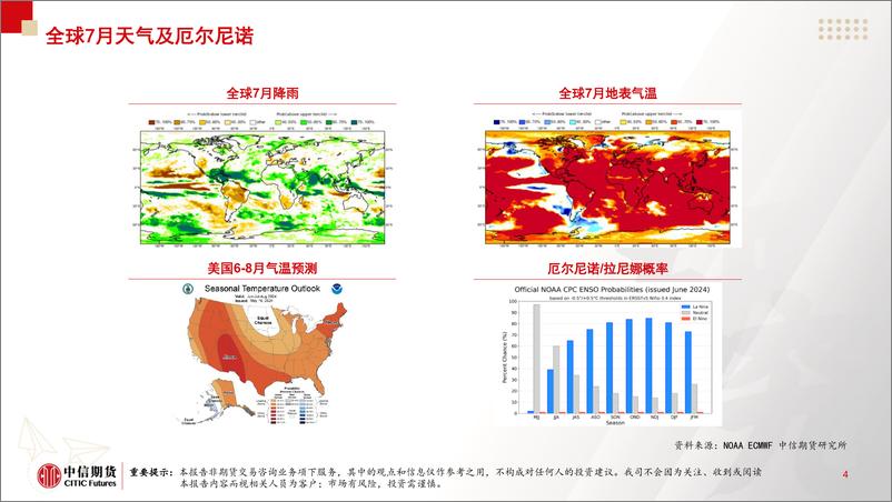 《中信期货-能源转型与碳中和周报：能源：高库存及疲软需求拖累，气煤价格偏空》 - 第5页预览图