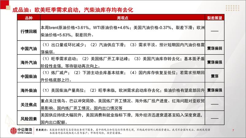 《中信期货-能源转型与碳中和周报：能源：高库存及疲软需求拖累，气煤价格偏空》 - 第8页预览图