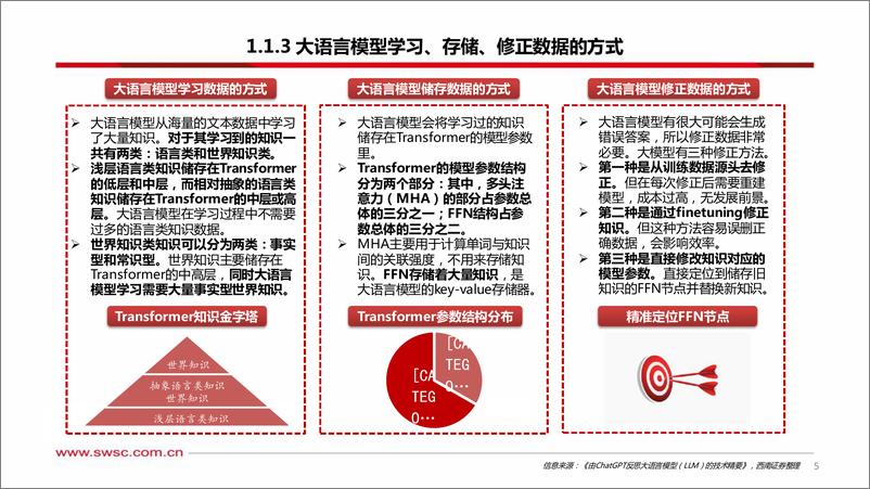 《人工智能行业专题：AIGC投资框架-西南证券-2023.5.21-66页》 - 第7页预览图