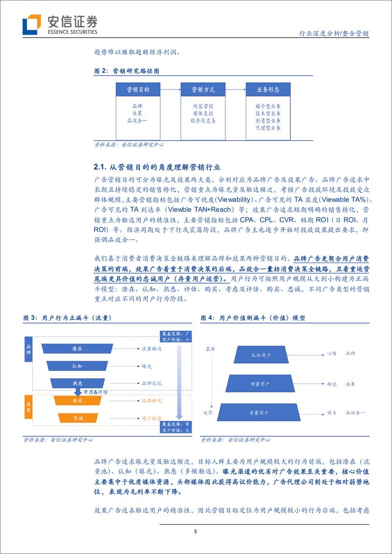 《整合营销行业深度分析：营销专题，四大营销业务形态中，技术型及媒体型营销公司更具价值-20191010-安信证券-22页》 - 第6页预览图