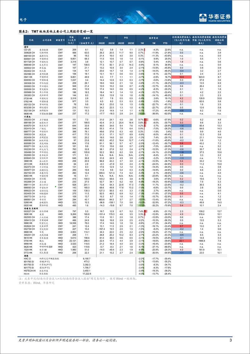 《电子行业： 关注Pico销售和特斯拉机器人发布-20221005-华泰证券-21页》 - 第4页预览图