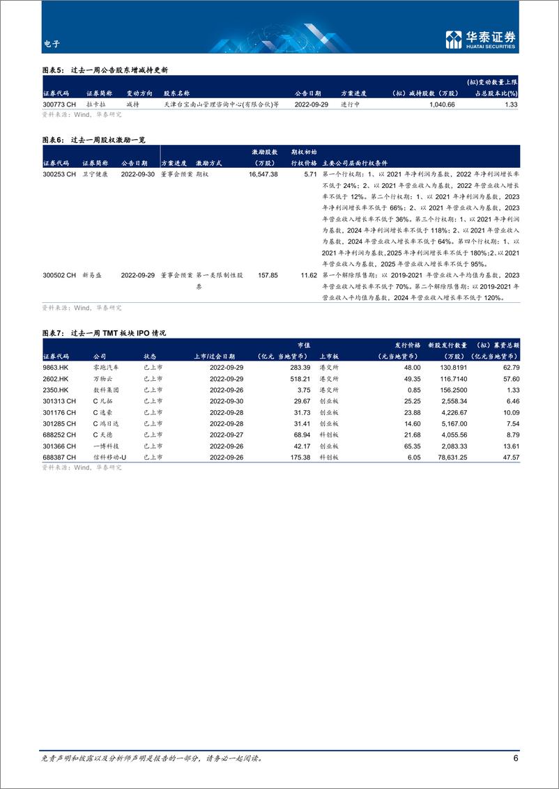 《电子行业： 关注Pico销售和特斯拉机器人发布-20221005-华泰证券-21页》 - 第7页预览图