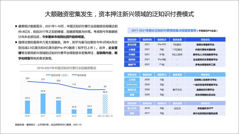 《「求知」2.0时代—2021中国泛知识付费行业报告-44页》 - 第6页预览图