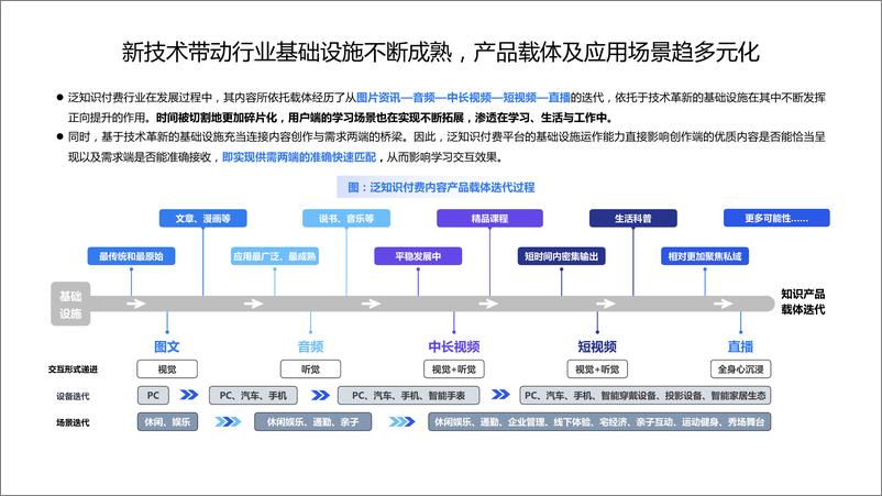 《「求知」2.0时代—2021中国泛知识付费行业报告-44页》 - 第7页预览图
