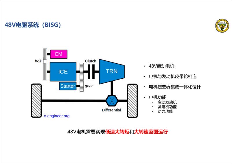 《2024电动载运电驱系统概述报告-东南大学》 - 第2页预览图