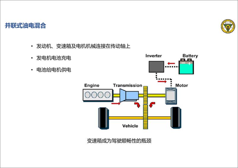 《2024电动载运电驱系统概述报告-东南大学》 - 第4页预览图