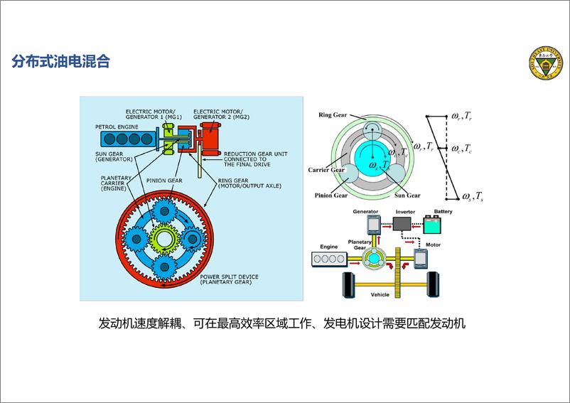 《2024电动载运电驱系统概述报告-东南大学》 - 第5页预览图