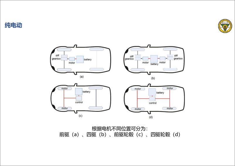 《2024电动载运电驱系统概述报告-东南大学》 - 第6页预览图