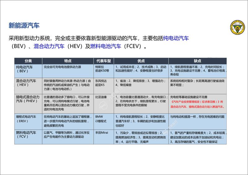 《2024电动载运电驱系统概述报告-东南大学》 - 第7页预览图